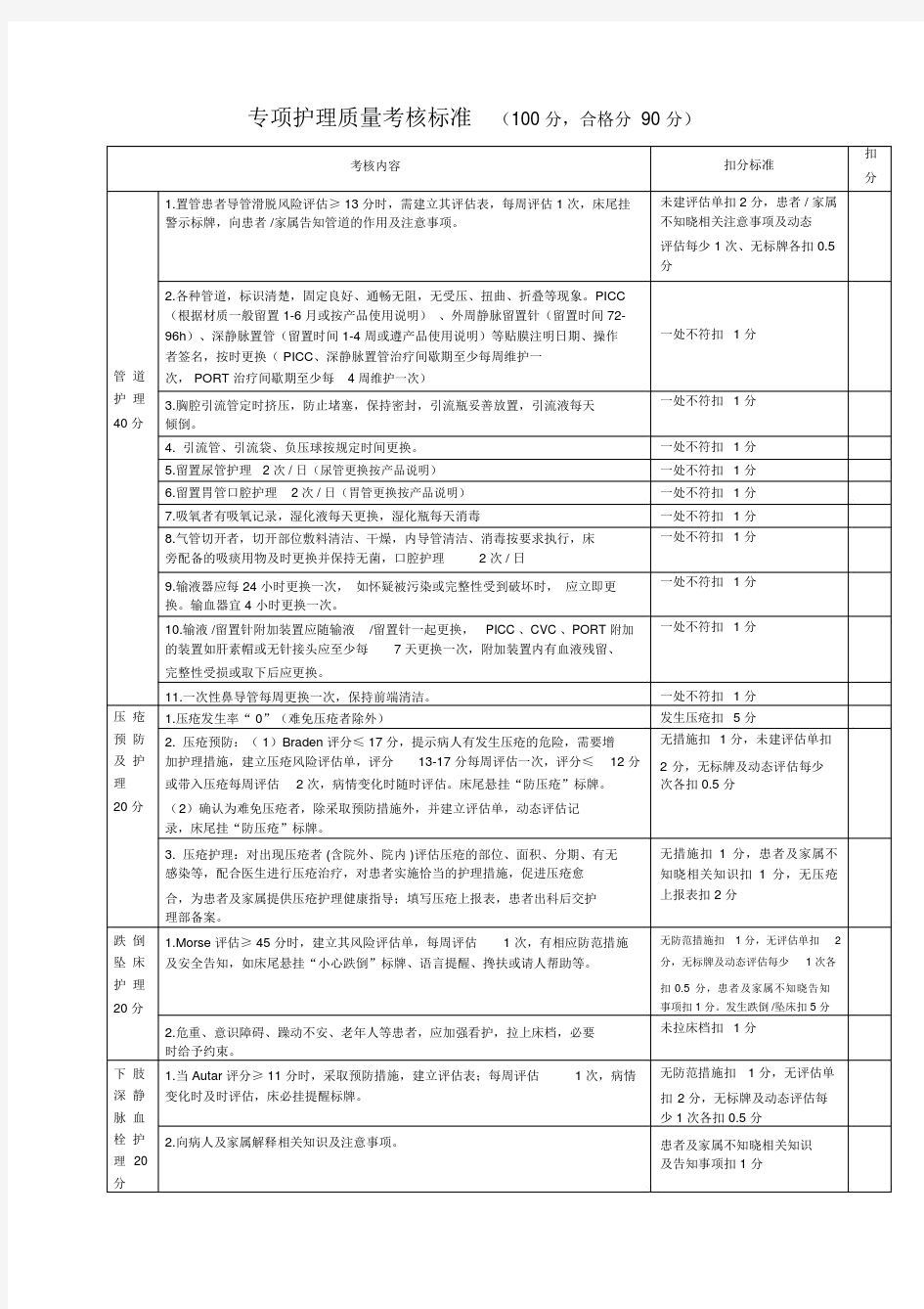 一级护理质量考核.doc