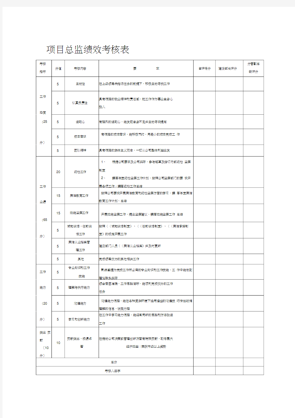 项目总监绩效考核表