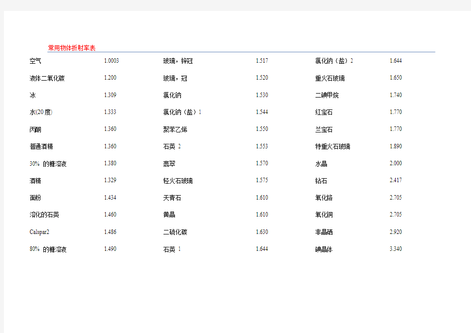 常用物体折射率表