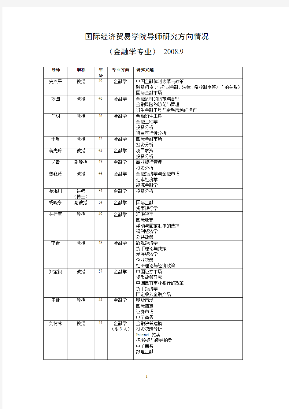 国际经济贸易学院导师研究方向情况