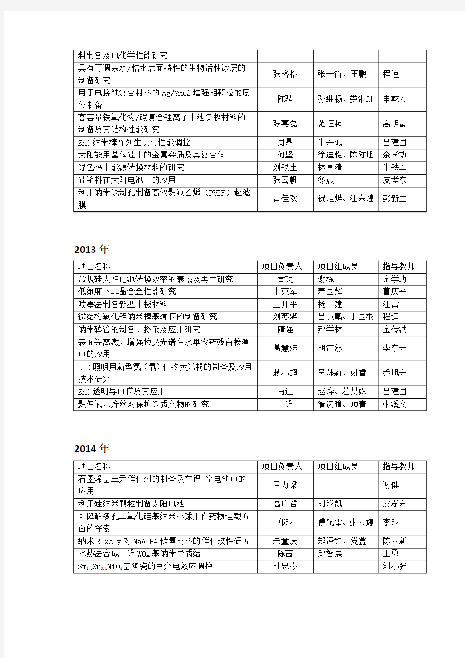 国家大学生创新性试验计划