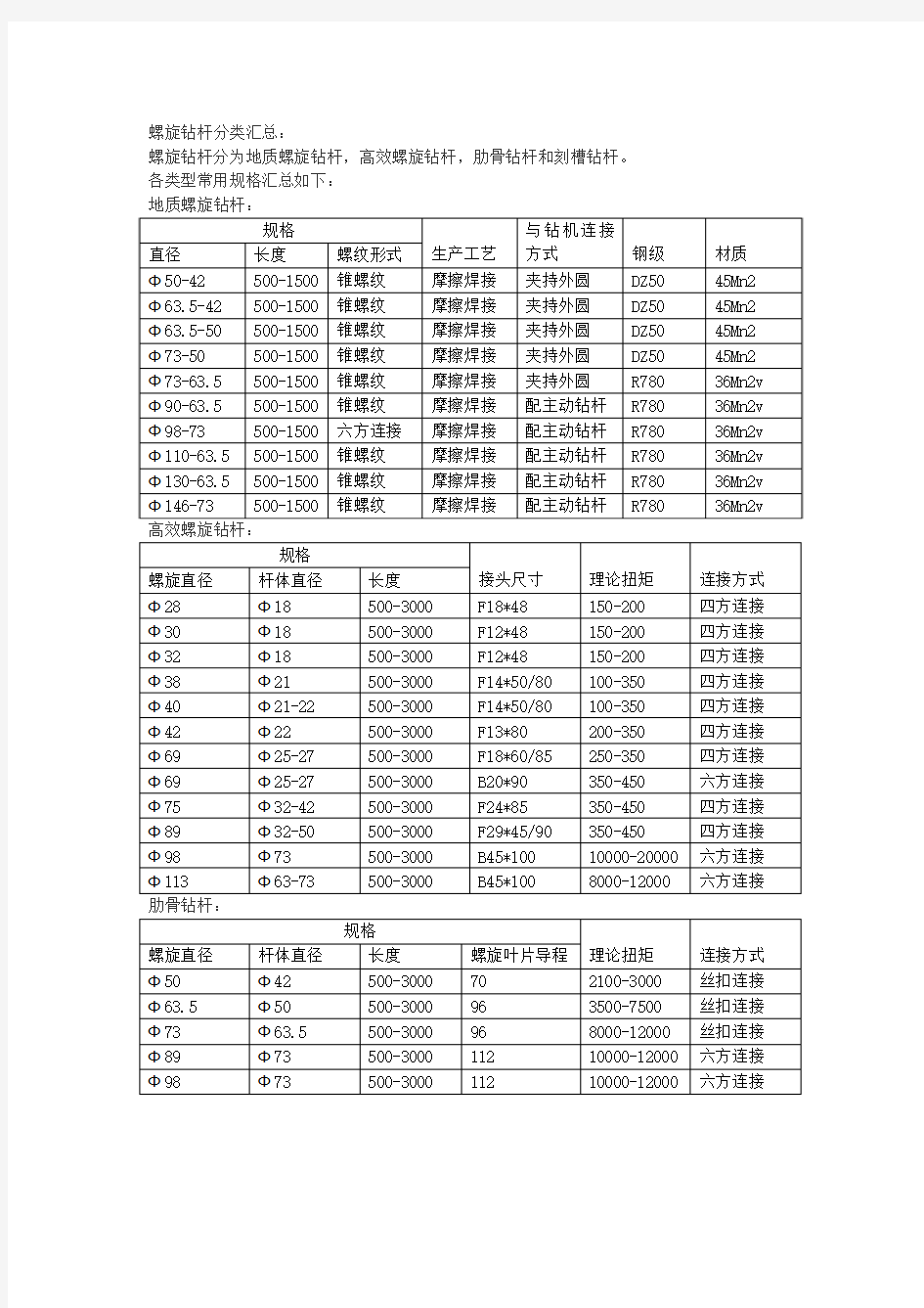 常用螺旋钻杆规格汇总