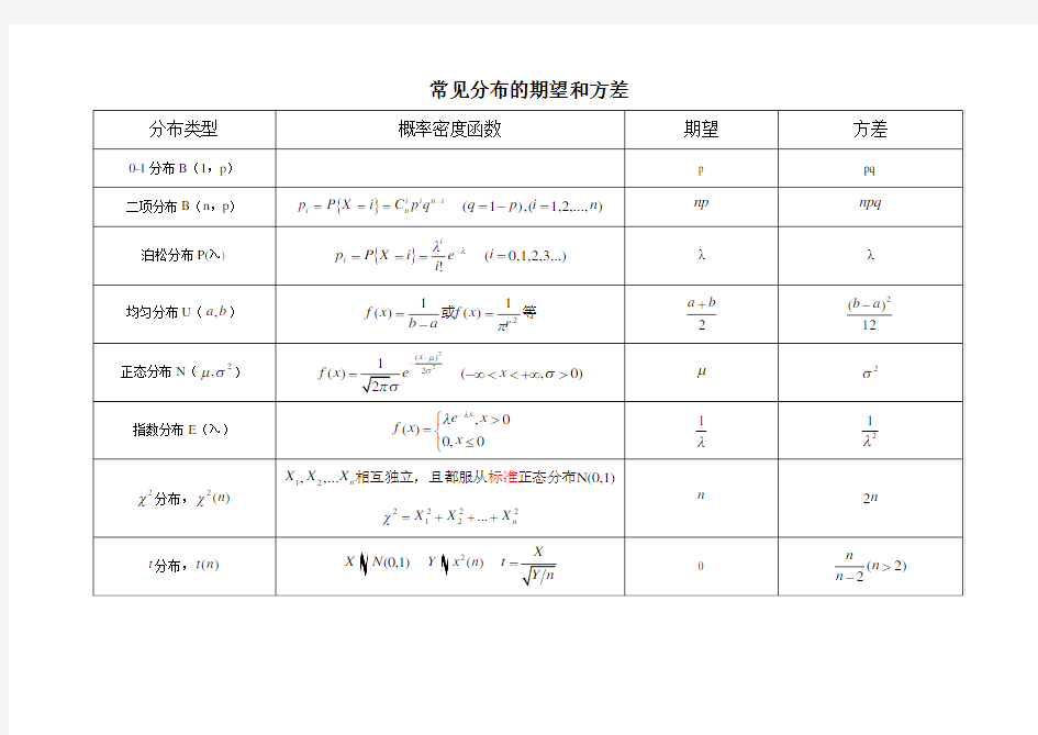 常见分布的期望和方差