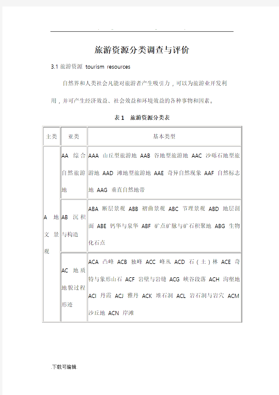 旅游资源分类、调查与评价标准