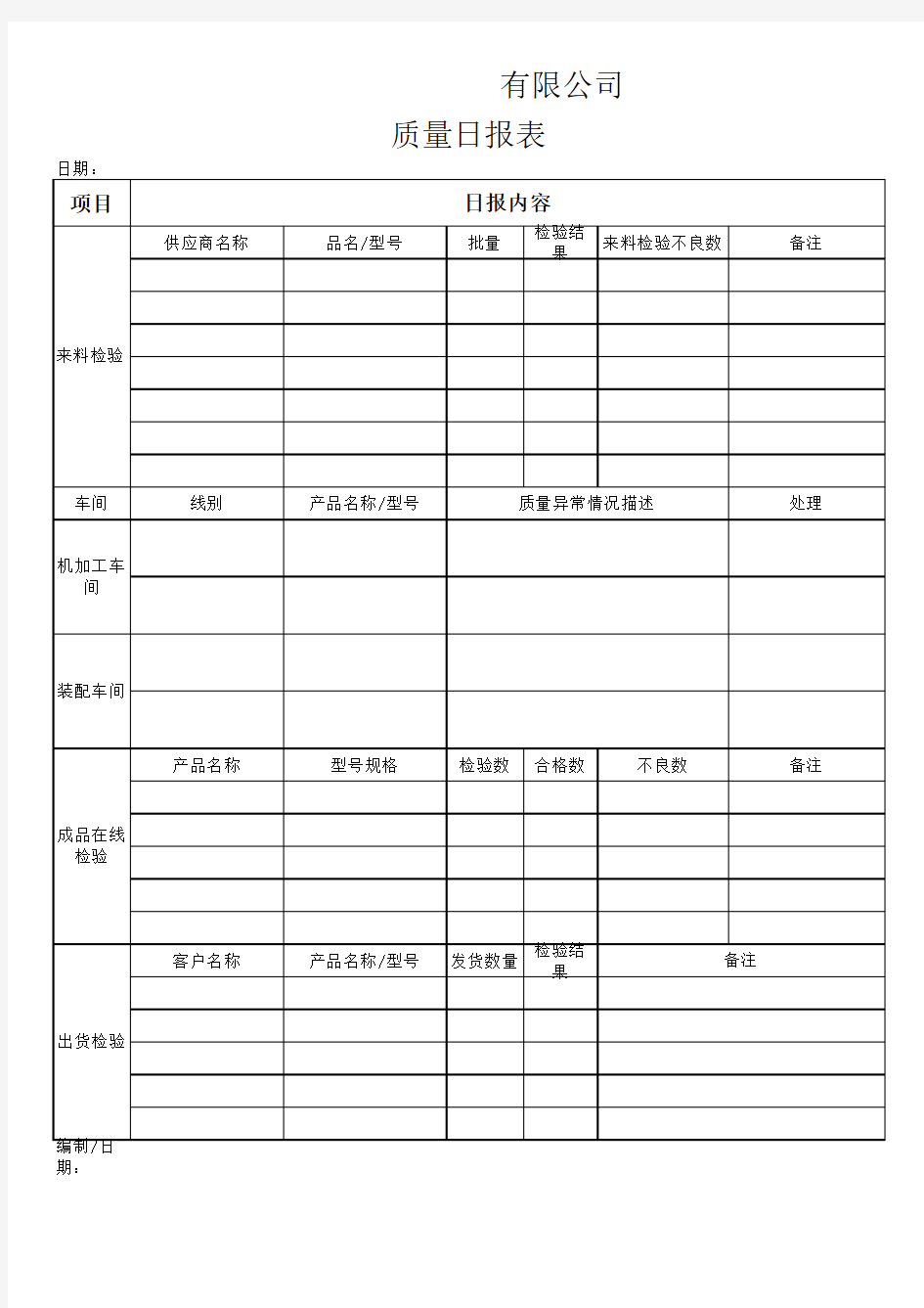 质量日报表