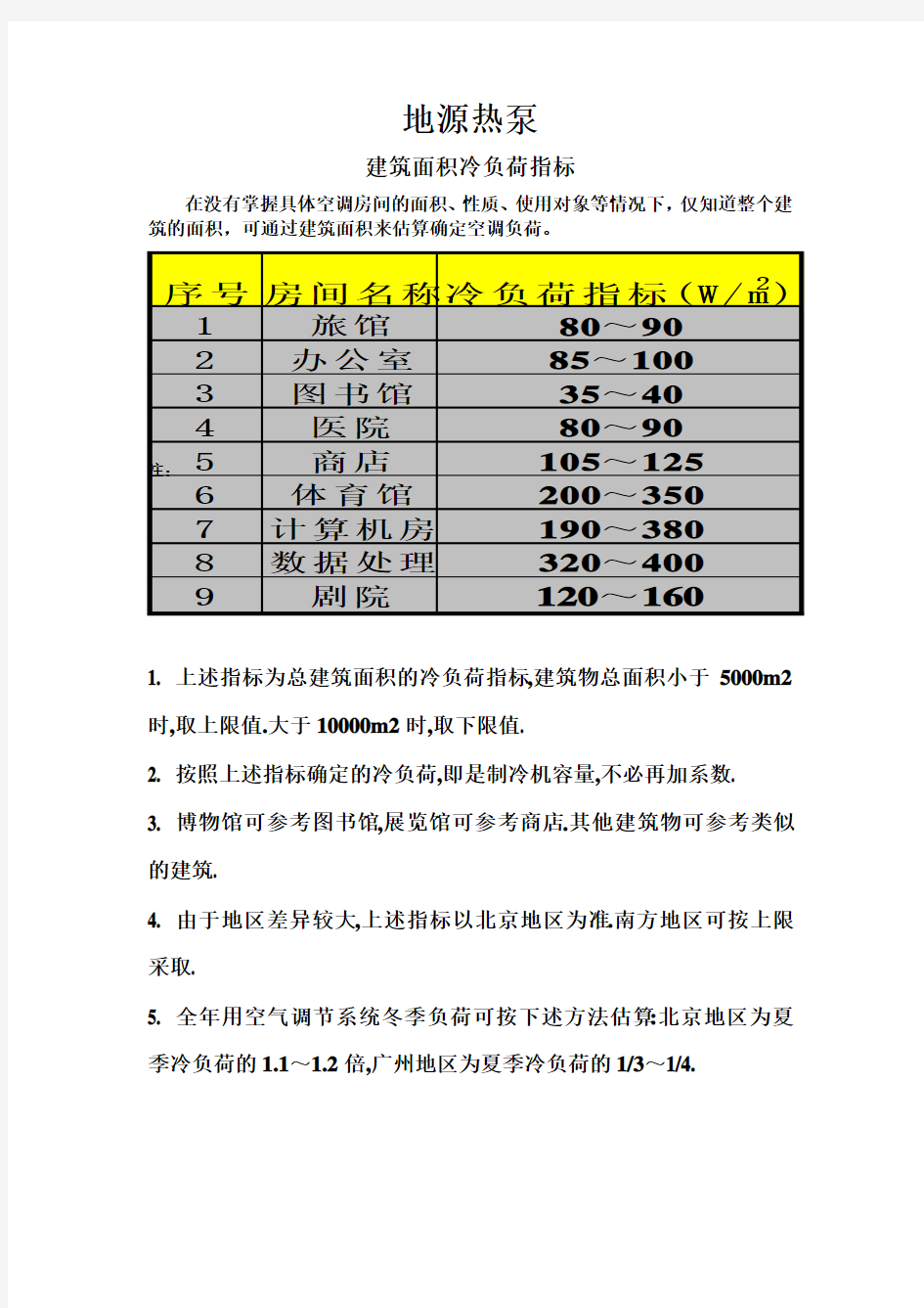 地源热泵空调冷负荷指标