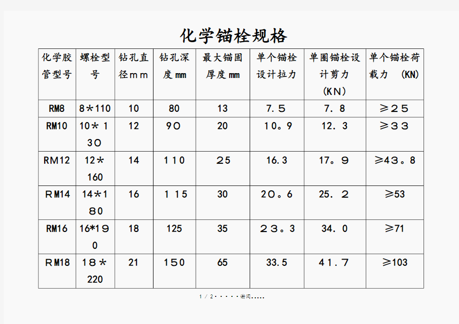 化学锚栓规格(优选)