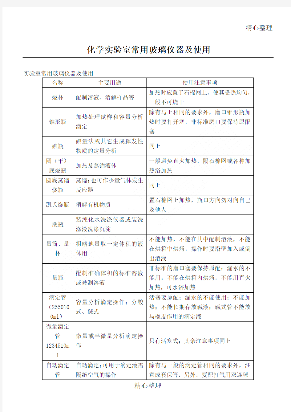 化学实验室常用玻璃仪器及使用