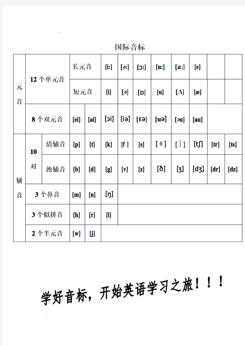 48个国际音标表(打印版)