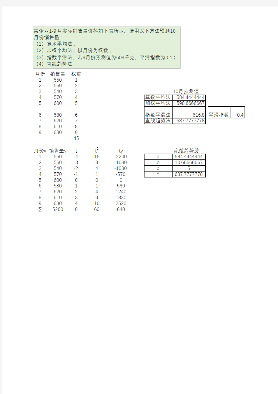 销售预测模型