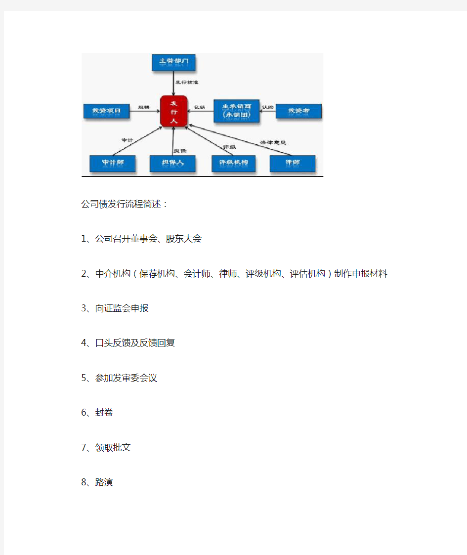 公司债发行流程简述