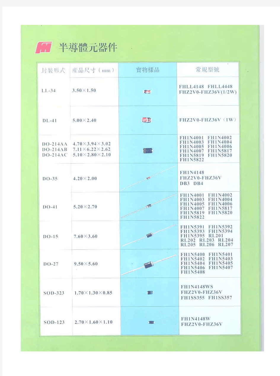 二三极管封装型号对照表