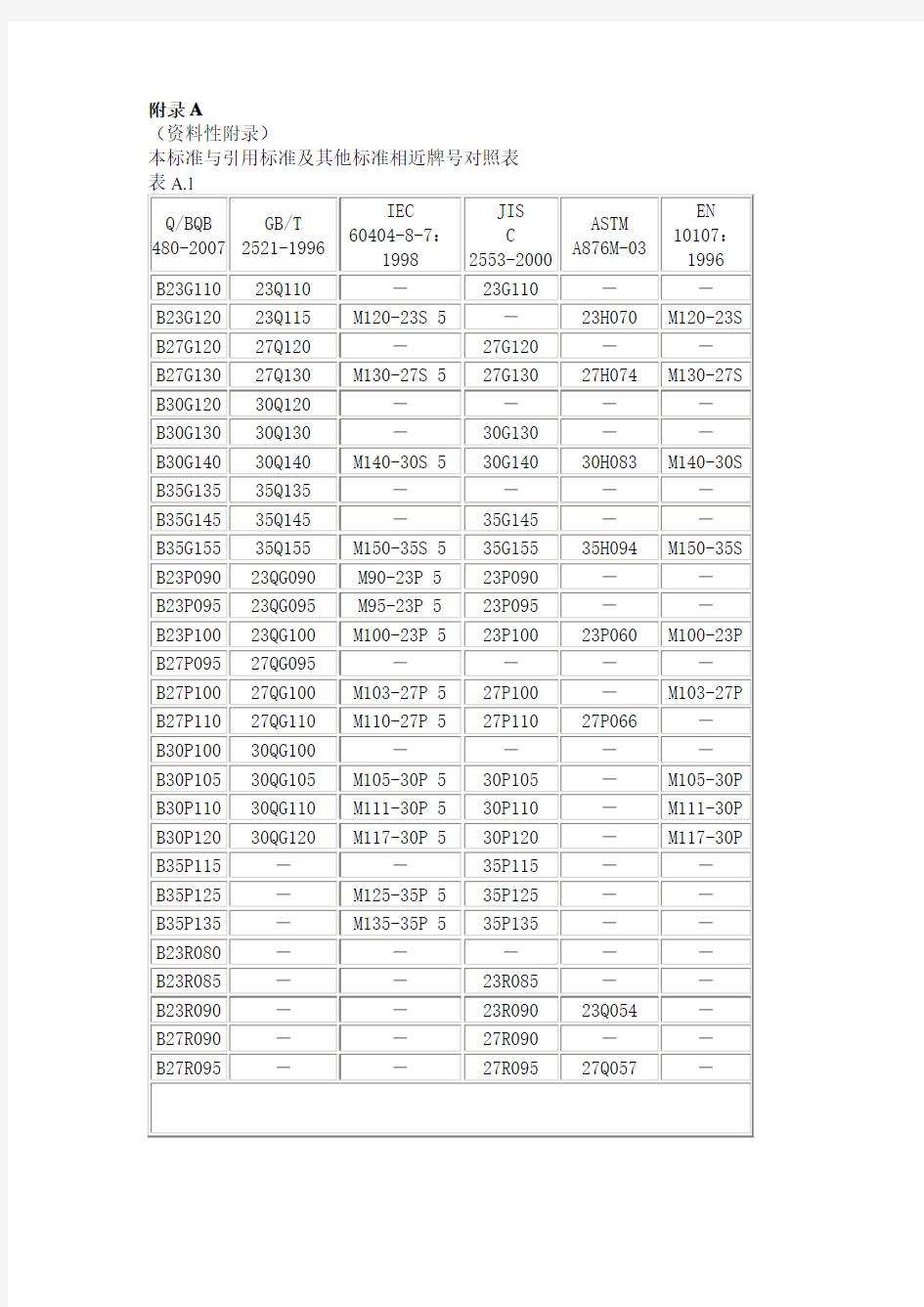 硅钢产品标准对照表