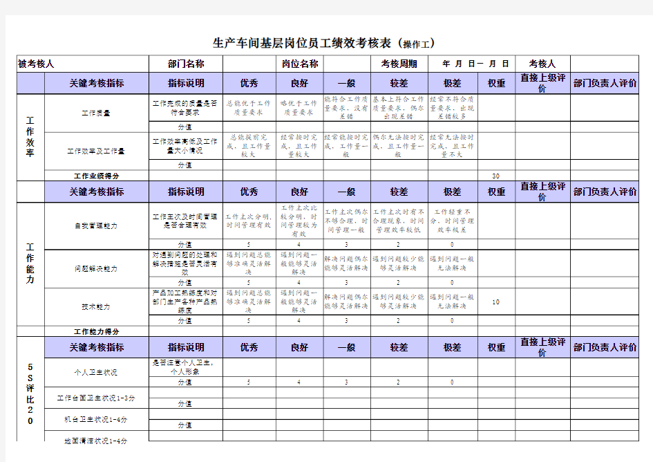 生产车间员工绩效考核表