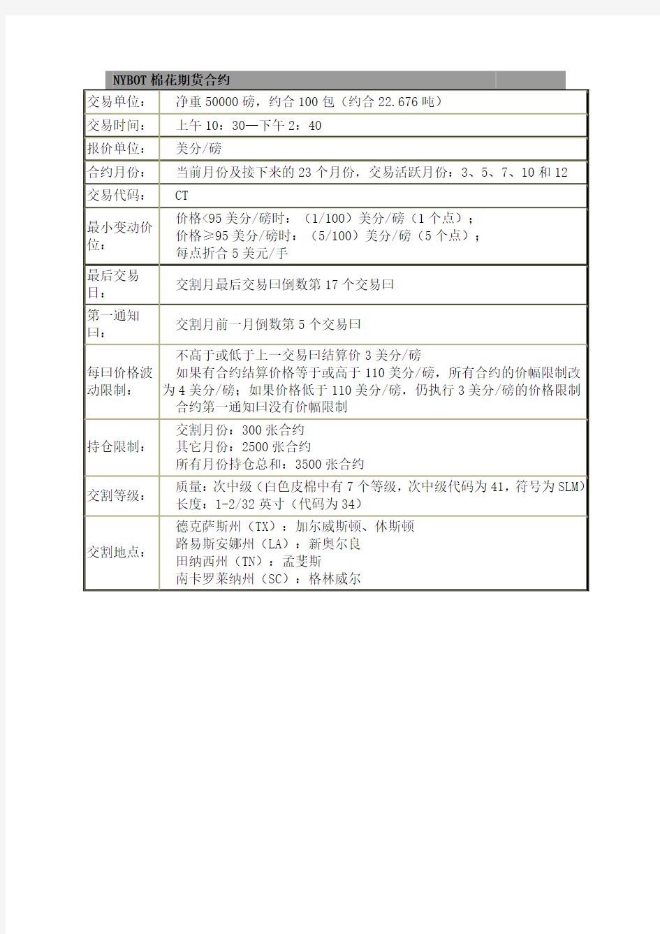 NYBOT棉花期货合约