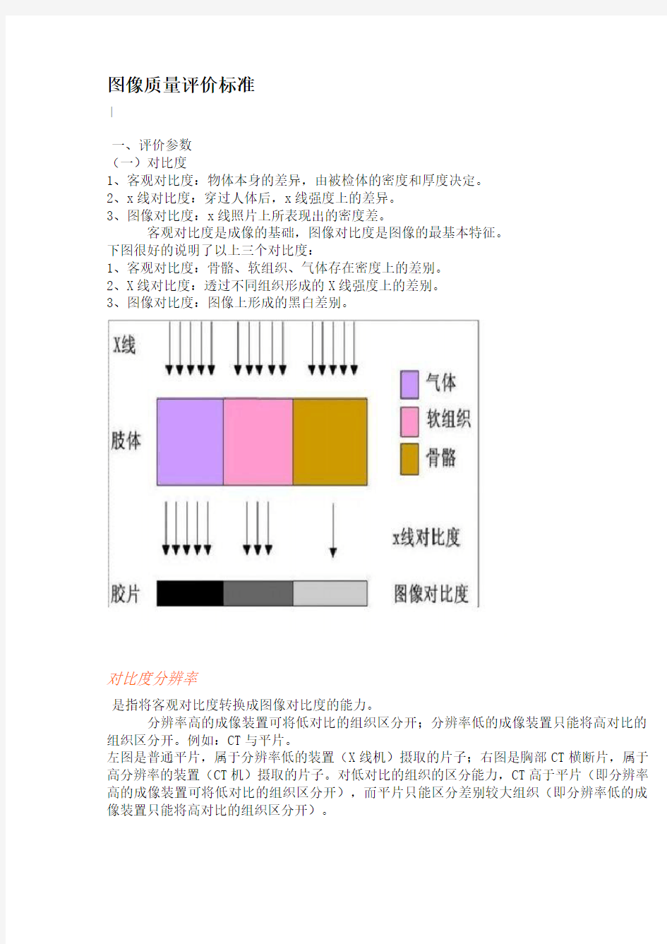 图像质量评价标准