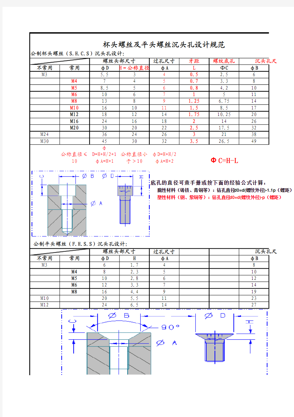 内六角螺丝及平头螺丝沉头孔设计参数