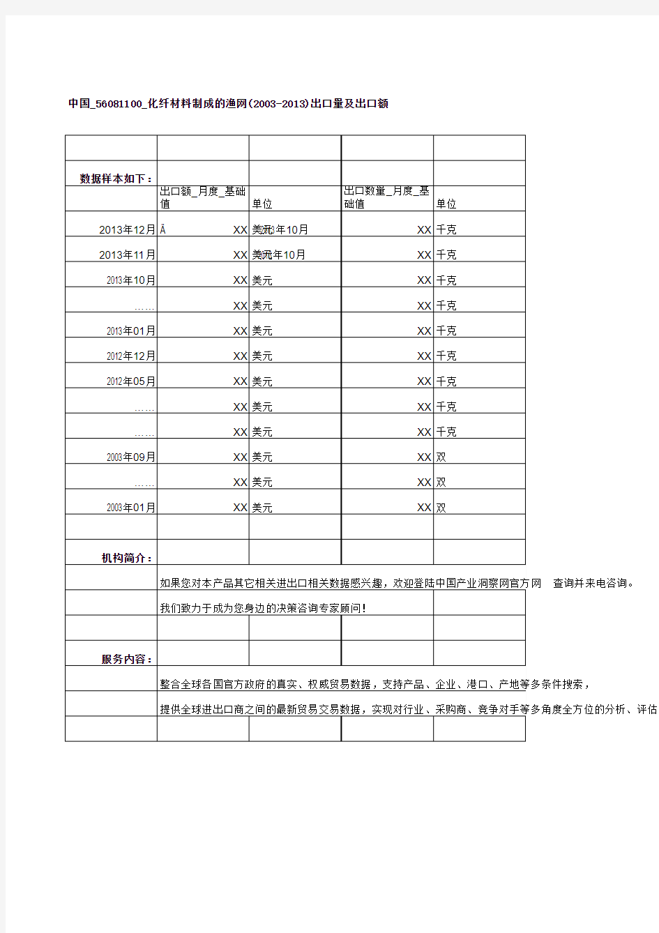 中国_56081100_化纤材料制成的渔网(2003-2013)出口量及出口额