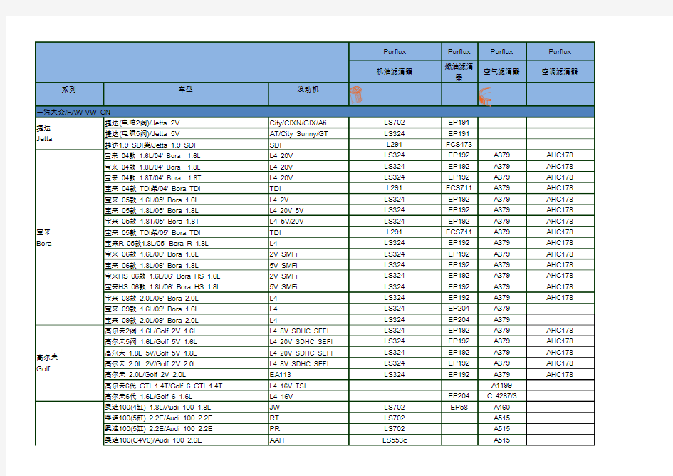 宝孚滤清器乘用车型号对照表