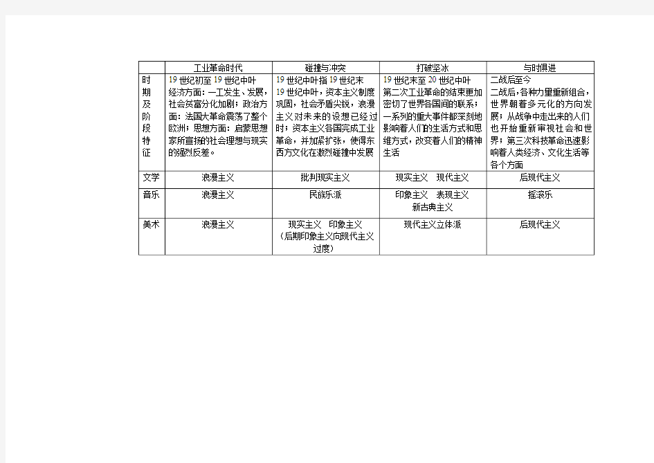 历史必修三专题八知识点整理