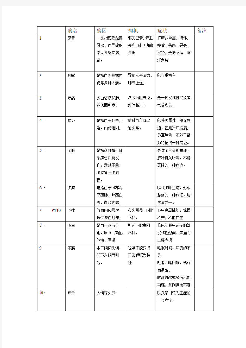 中医内科学名词解释