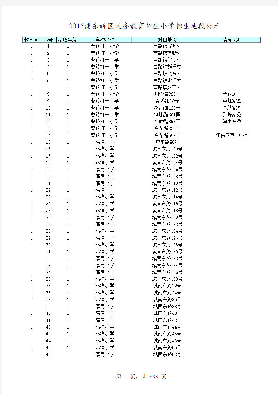 2015年浦东新区义务教育招生小学招生地段公示