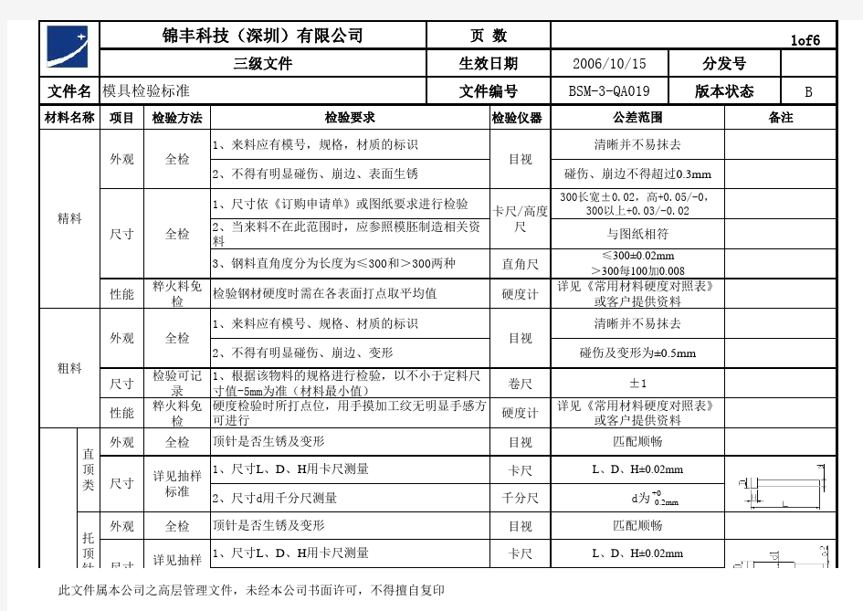 模具检验标准