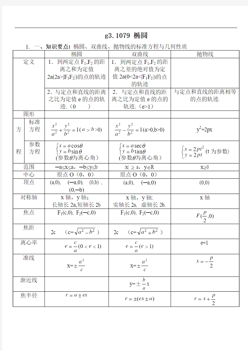 椭圆、双曲线、抛物线的标准方程与几何性质