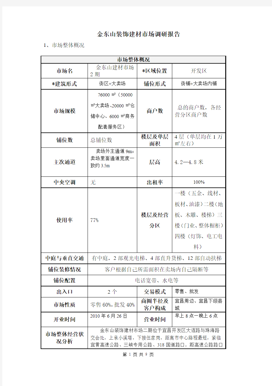 建材市场调研报告