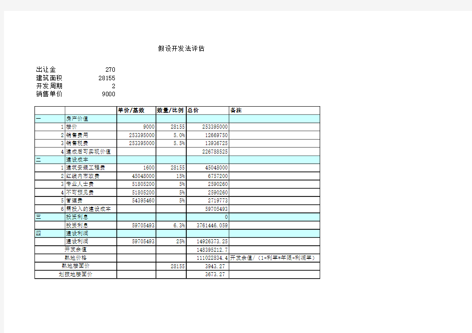 多种估价方法的房地产测算表模板