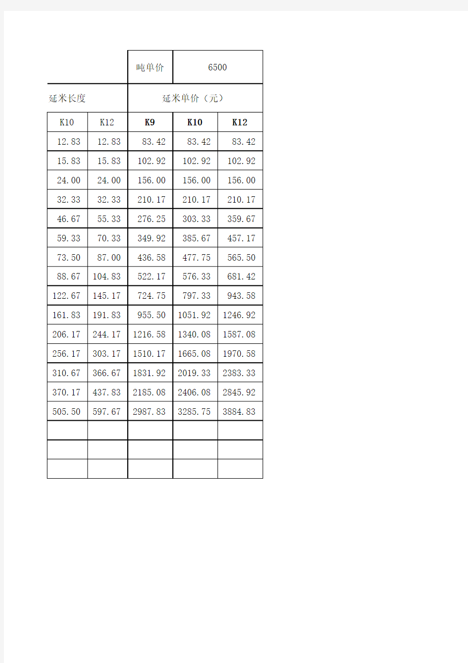 球墨铸铁管重量-价格计算表