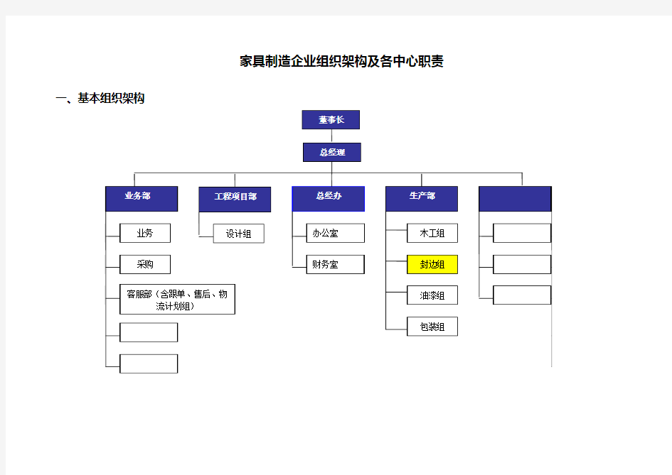 组织架构及各中心职责