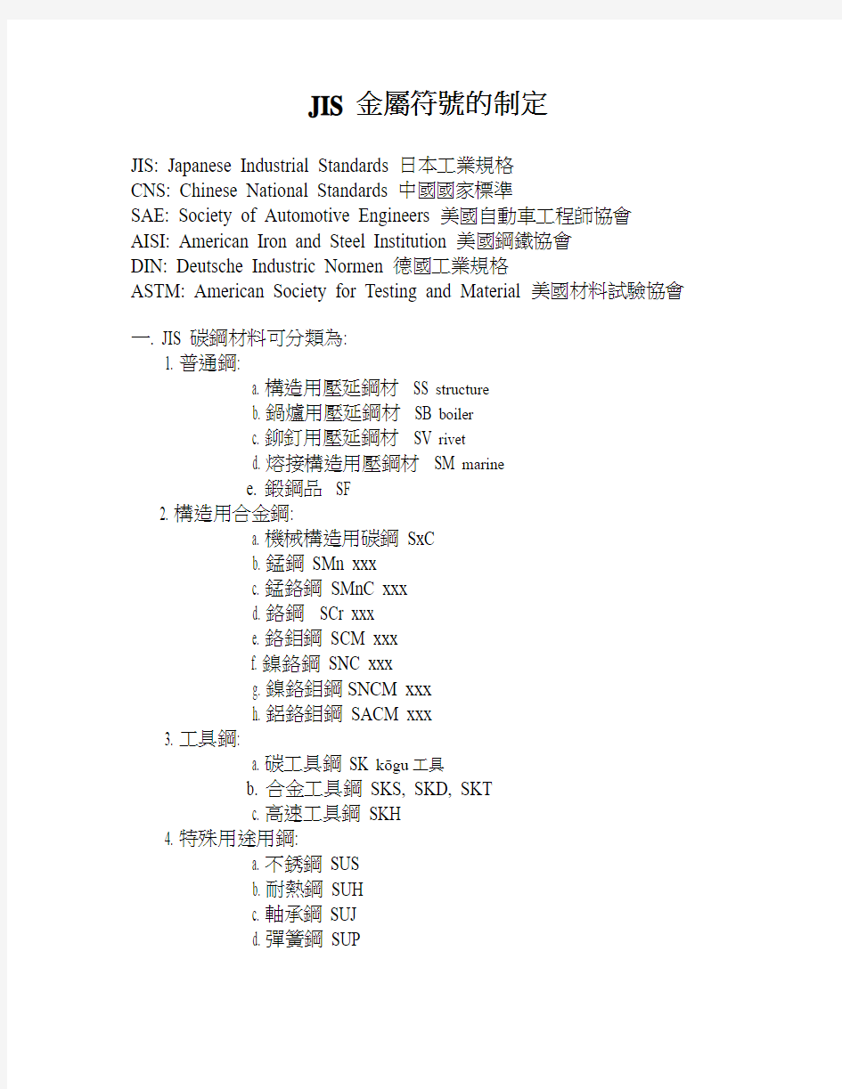 JIS金属符号识别及材料选择