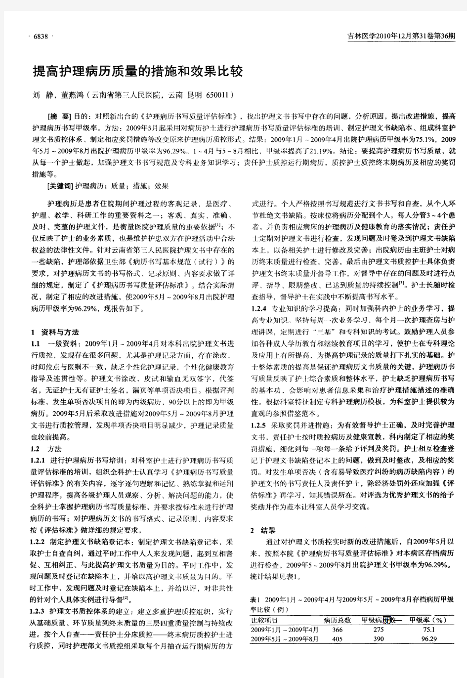 提高护理病历质量的措施和效果比较