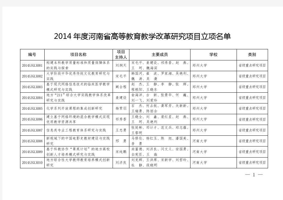 2014年度河南省高等教育教学改革研究项目立项名单