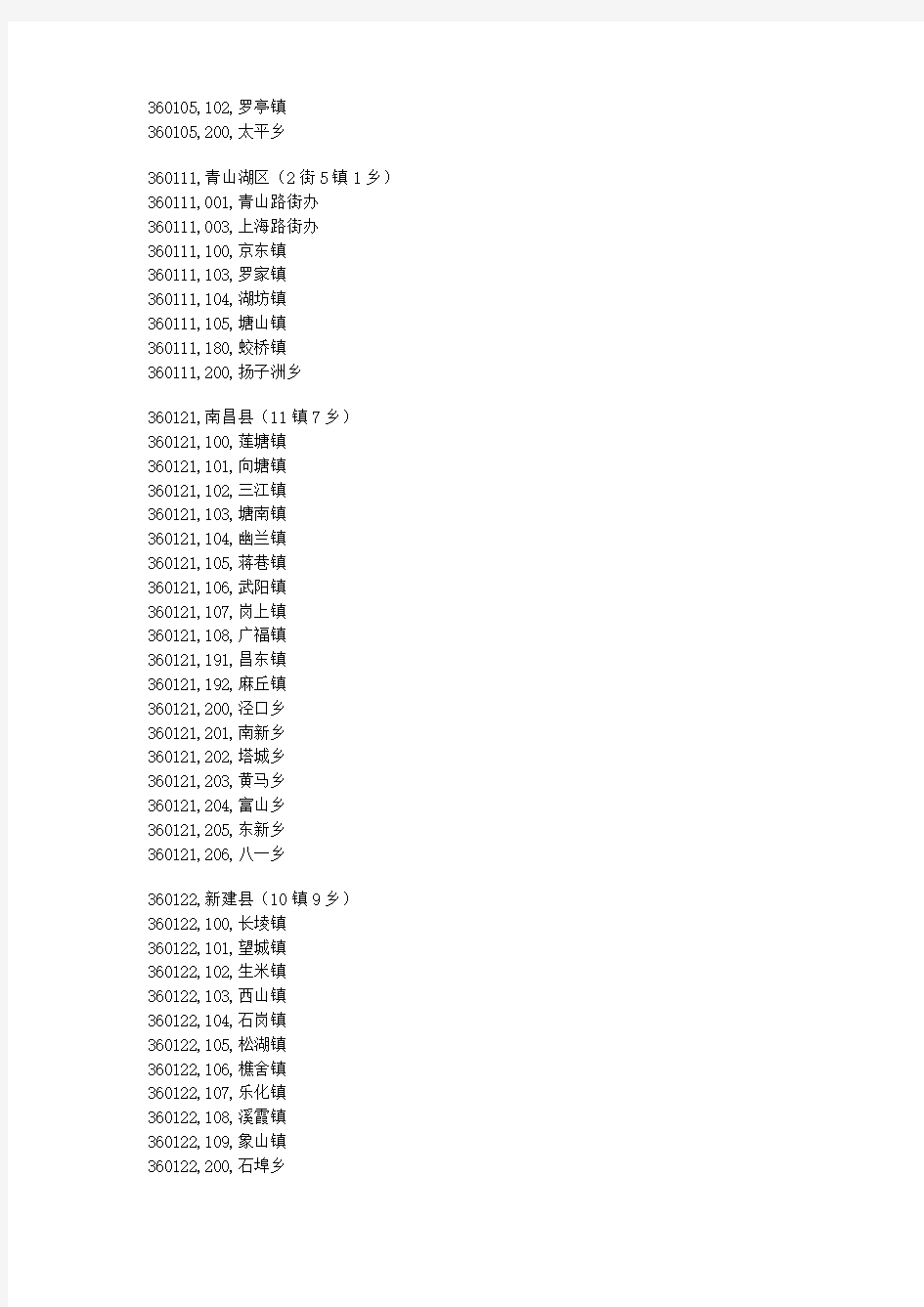 江西省行政区划代码表