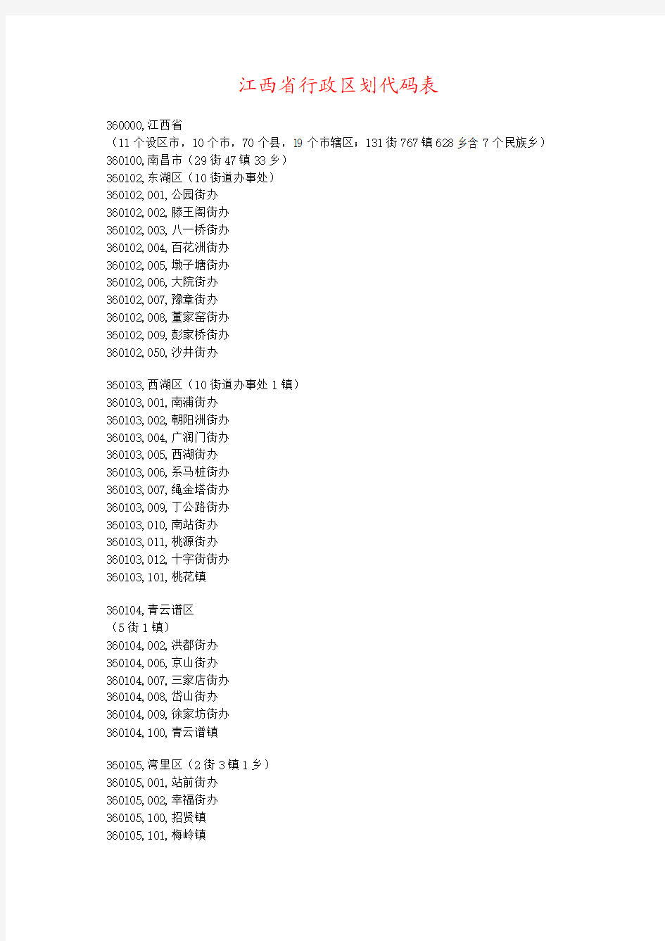 江西省行政区划代码表