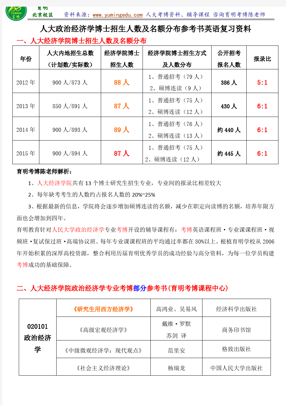 人民大学政治经济学博士复习资料招生人数报录比参考书考试难度-育明考研考博