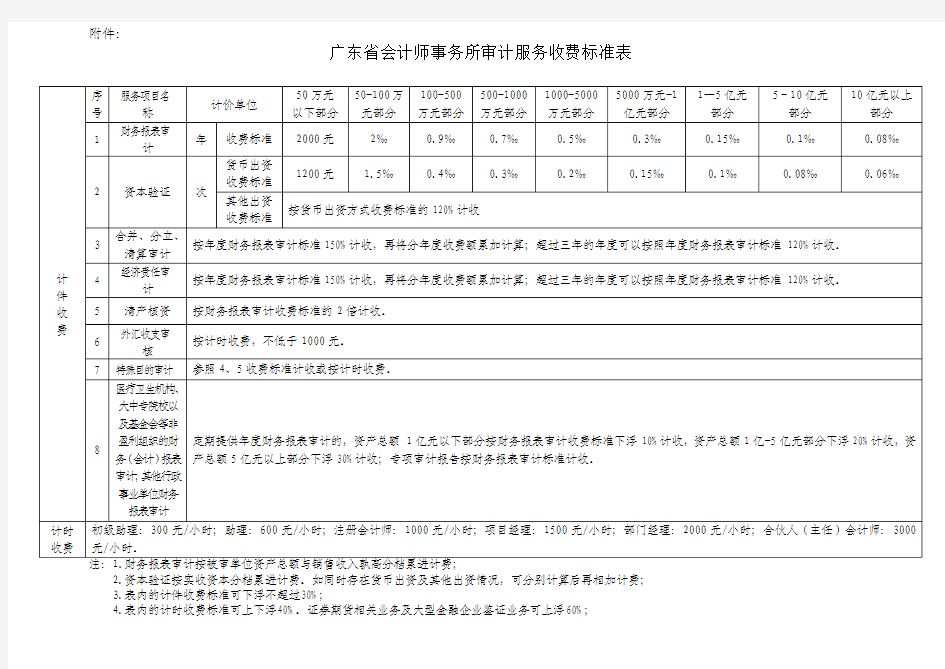 广东省会计师事务所审计服务收费标准表