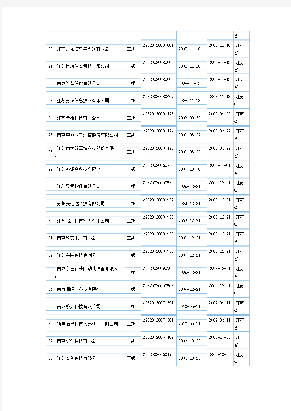 江苏计算机系统集成资质企业名单