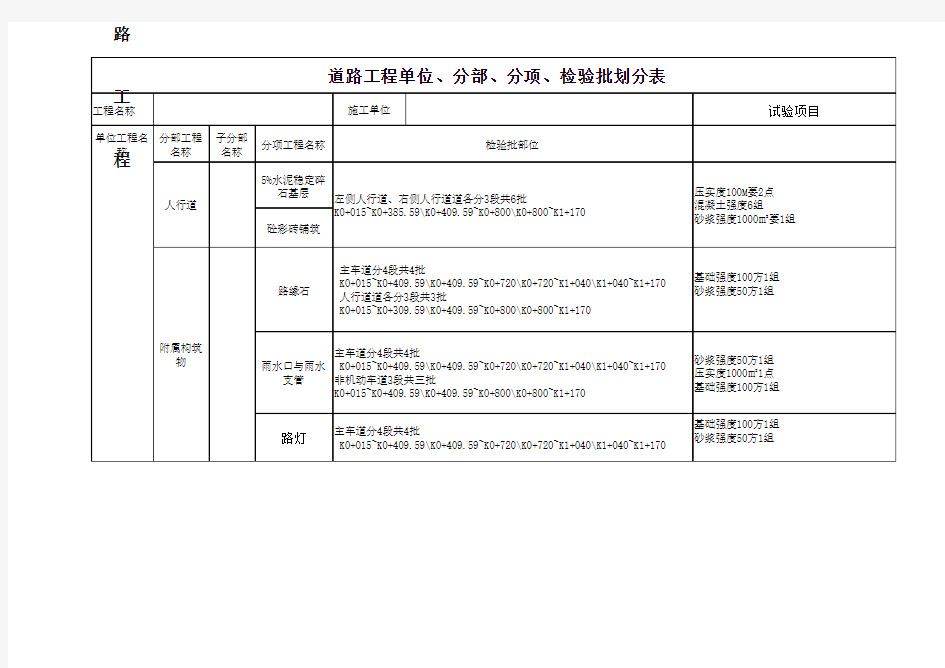 道路分部分项划分