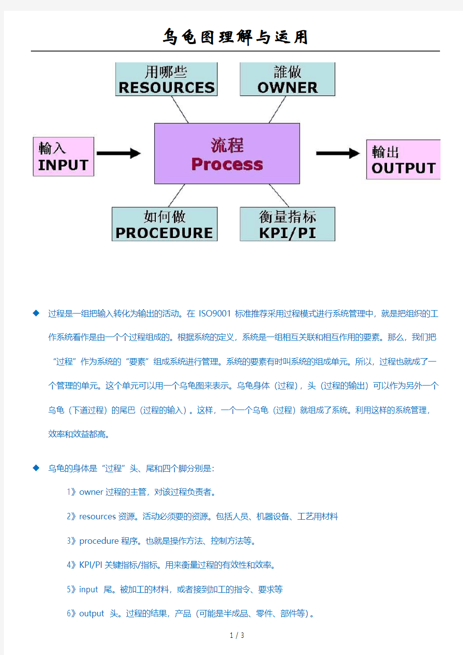 乌龟图理解与运用