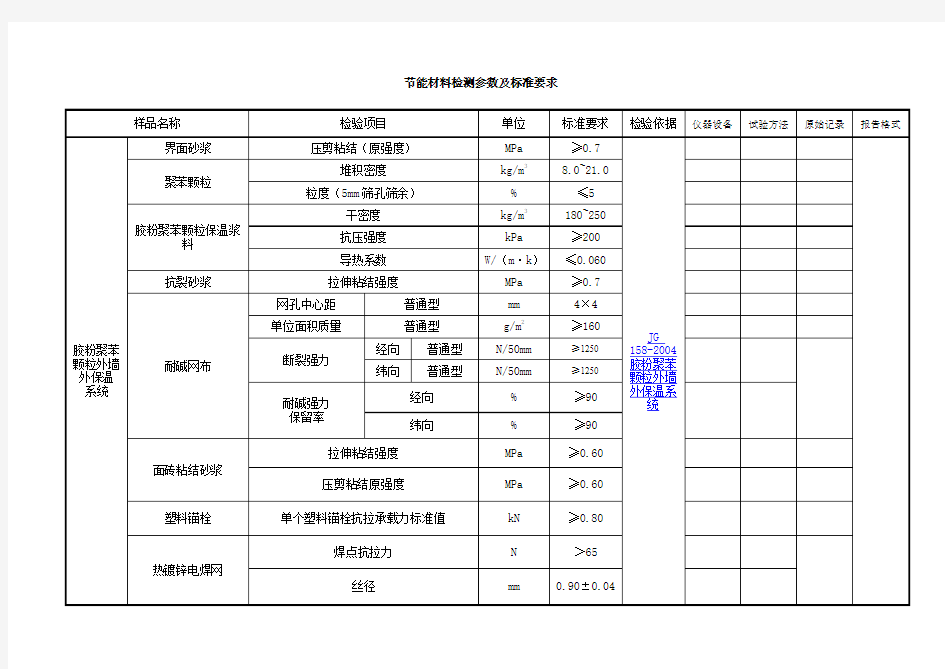 节能材料检测参数及标准要求