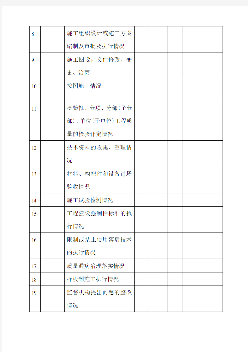 重庆市建筑施工企业诚信综合评价体系企业质量行为评价简表