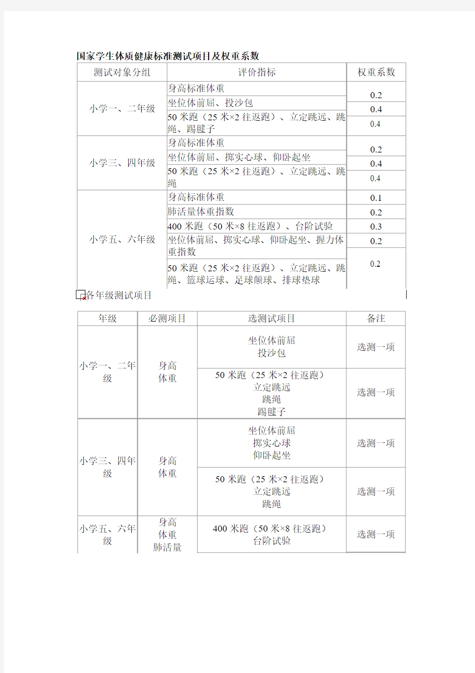 国家学生体质健康标准测试项目及权重系数