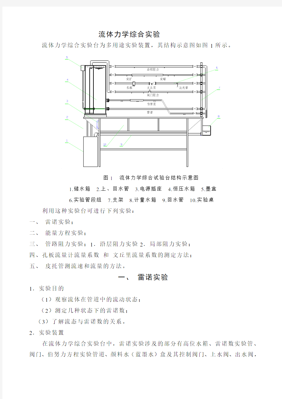 流体力学综合实验台实验指导书