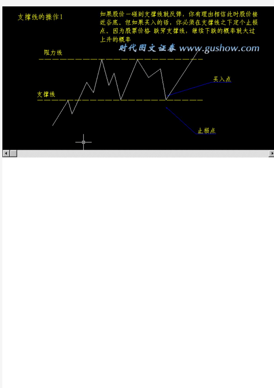 短线暴涨教材教你如何看股票k线图