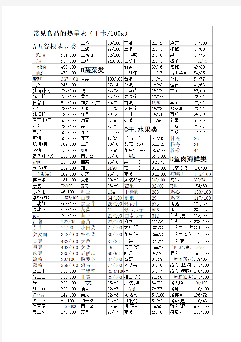 常见食品的热量表