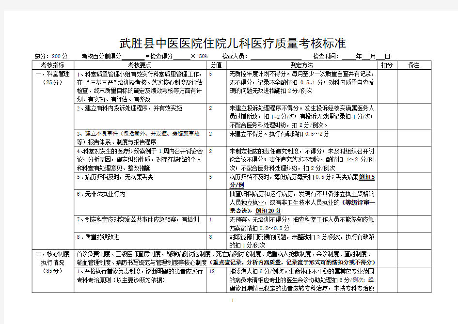 住院儿科医疗质量考核检查表