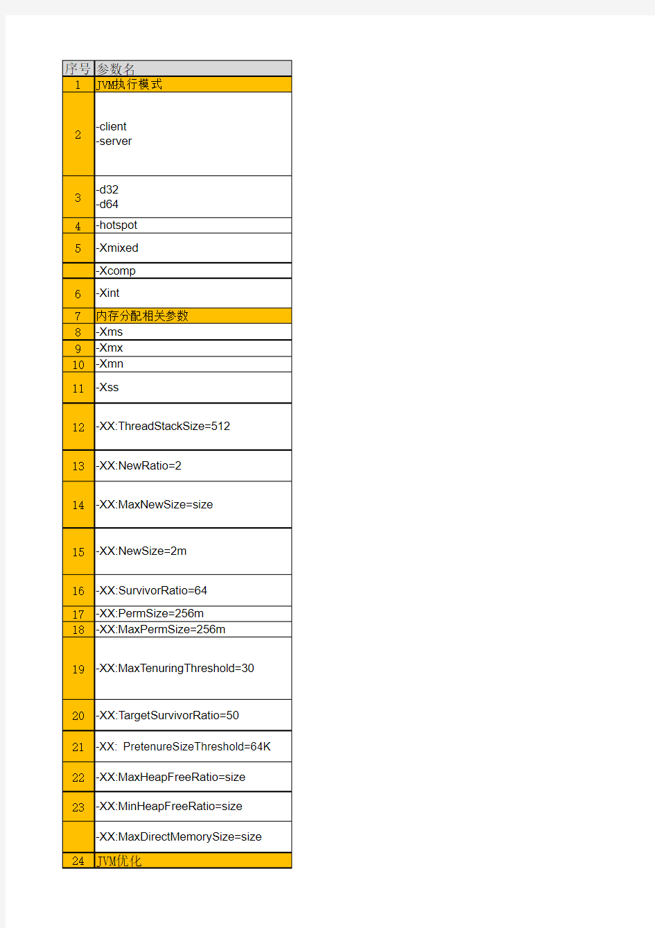 JVM_性能调优_参数列表